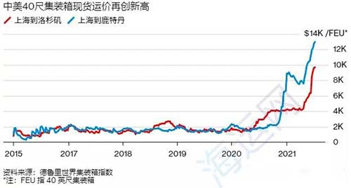 赫伯羅特、美森、以星8月新一輪漲價(jià)