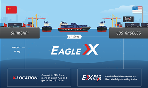 EXX航線國內(nèi)掛靠的港口有寧波、上海