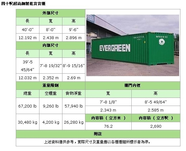 長榮EMC40尺高柜尺寸