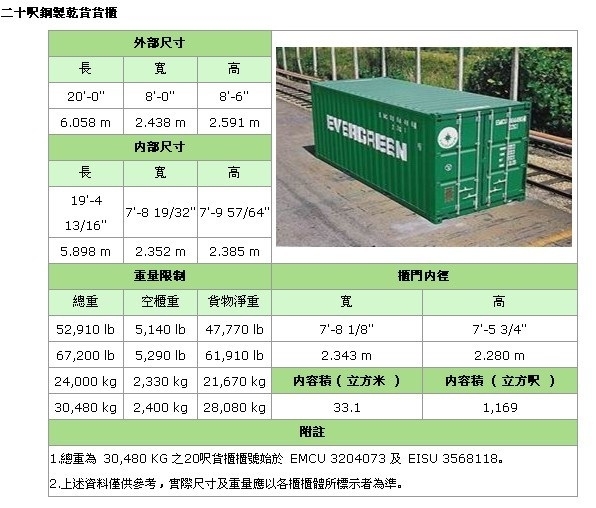 長(zhǎng)榮20尺柜尺寸 長(zhǎng)榮20尺柜尺寸